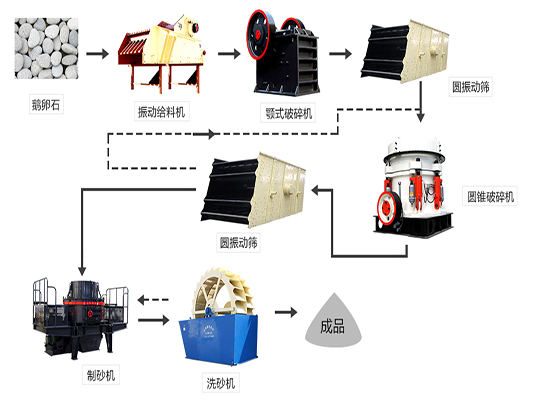 看完這一文，瞬間變身“機(jī)制砂達(dá)人”